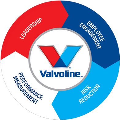 Valvoline (400x400), Png Download