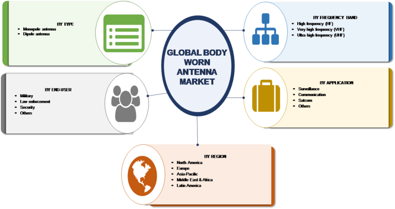 Current Industry Size And Future Prospective With Key - Digital Printing Packaging Market (800x424), Png Download