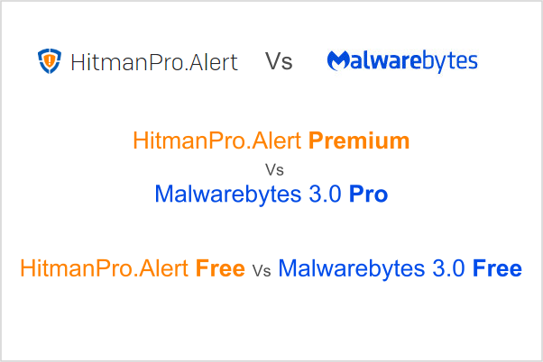 Alert Vs Malwarebytes - Lg Nortel Aria Soho (602x402), Png Download