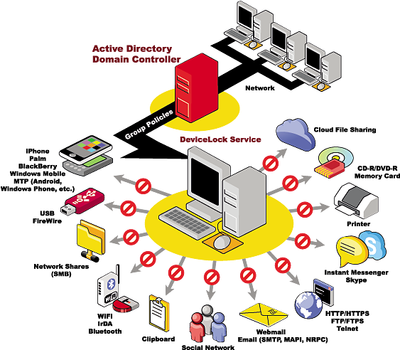 Keep Your Pc Safe - Endpoint Dlp (600x491), Png Download