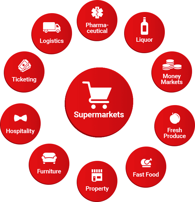 Shoprite Holdings Our Group - Circle (666x692), Png Download