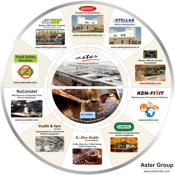 Incendios En La Cocina (600x600), Png Download