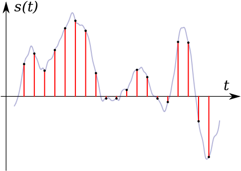Sampling A Waveform - Digital Signal Processing Png (500x361), Png Download