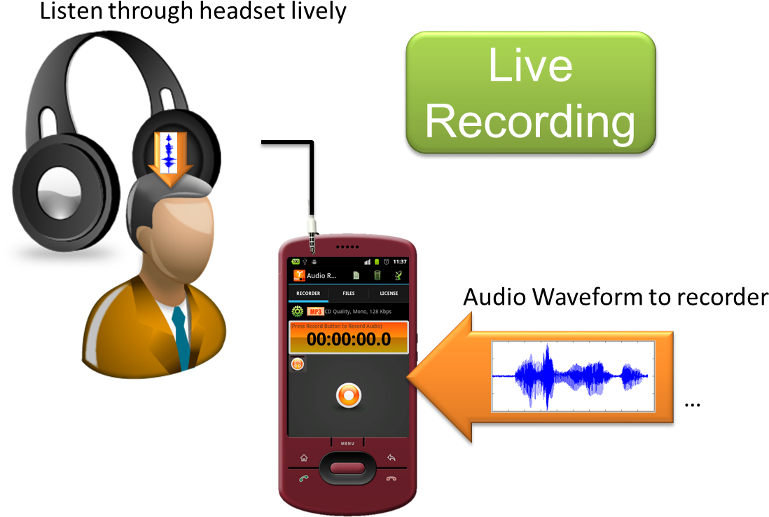 While The Audio Waveform Is Recorded By Miidio Recorder, - Icon (1126x767), Png Download