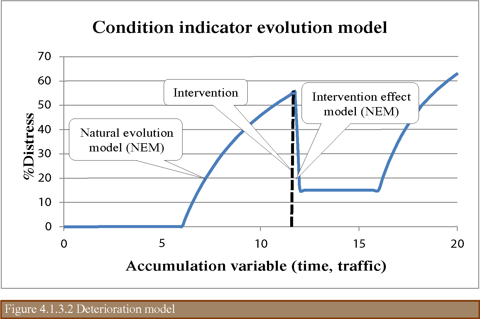 The Performance Module Is Expanded To Take Into Account - Diagram (1635x1145), Png Download
