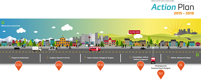 Action Plan Roadmap - Action Plan (687x273), Png Download