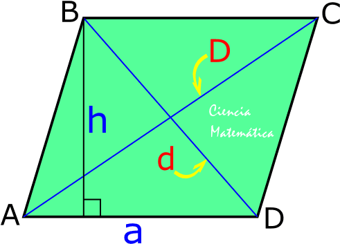 Área Del Rombo - Area Rombo (600x400), Png Download