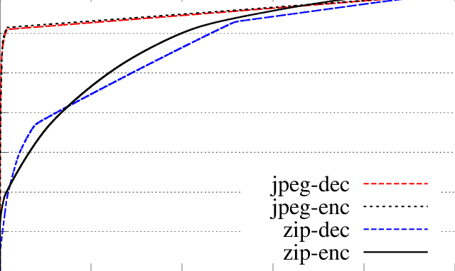 Popularity Of Jpeg And Zip - Plot (640x381), Png Download