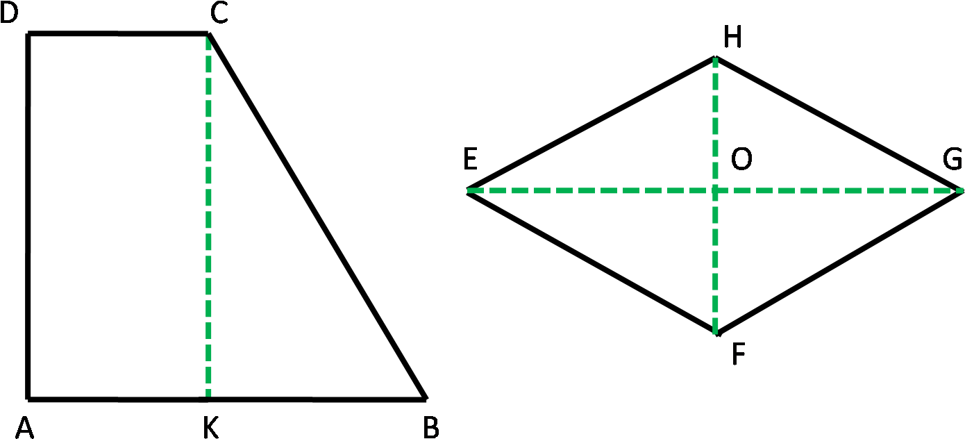 Perimetro Rombo - Rettangolo E Rombo Isoperimetrici (1454x683), Png Download