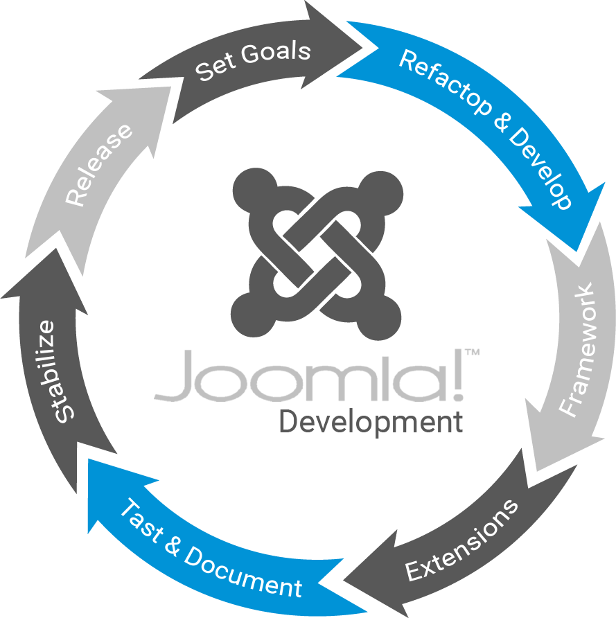 Joomla Solutions - Joomla Icon (889x892), Png Download