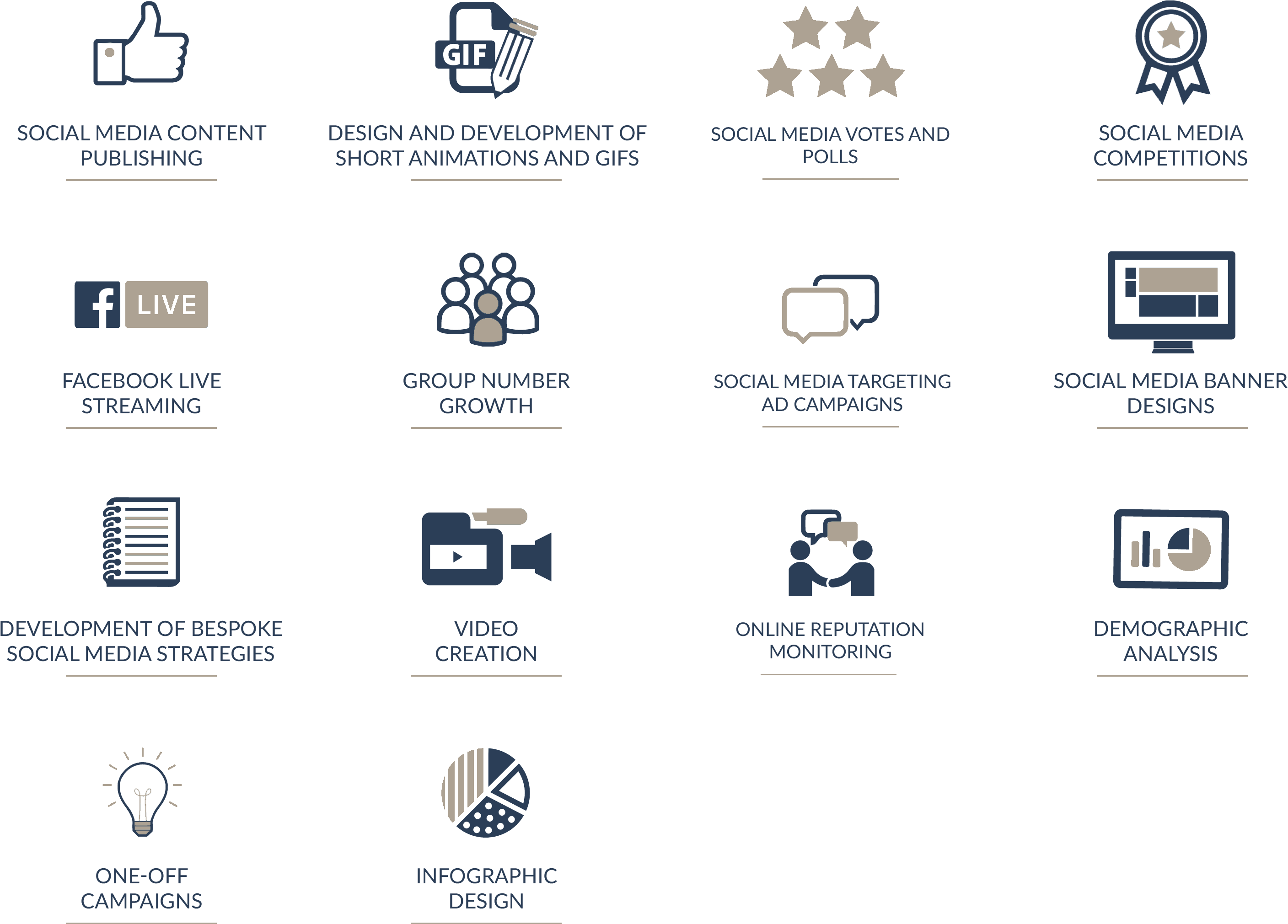 Our Content Marketing Services - Facebook Live (2831x2020), Png Download