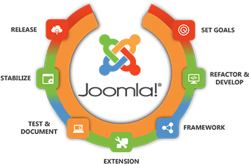 What Is Joomla - 2017 Learn To Create Your Website With Joomla: Learn (379x348), Png Download
