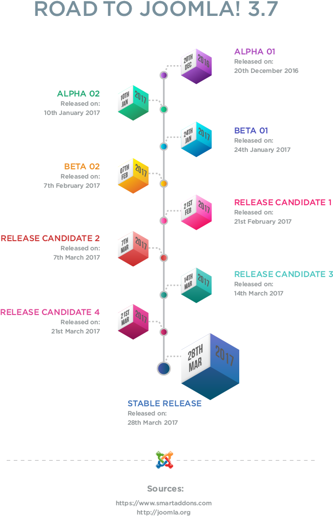 Joomla 3 - 7 Timeline - Colegio Ciudad De Mexico (750x1100), Png Download