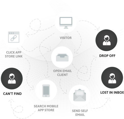 Complicated Way - Circle (507x489), Png Download