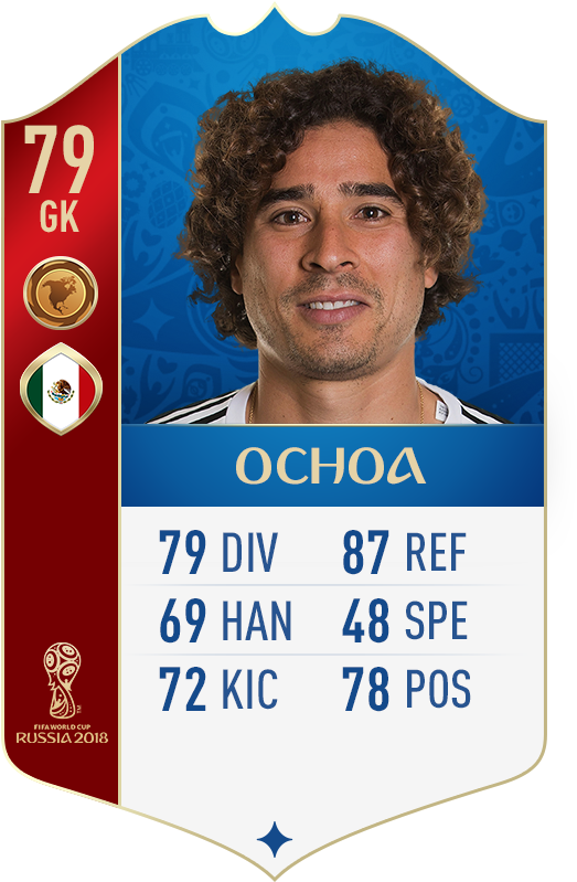 These - Hirving Lozano Fifa 18 Rating (573x862), Png Download