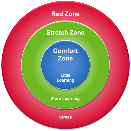Comfort Stretch Panic Model (459x459), Png Download