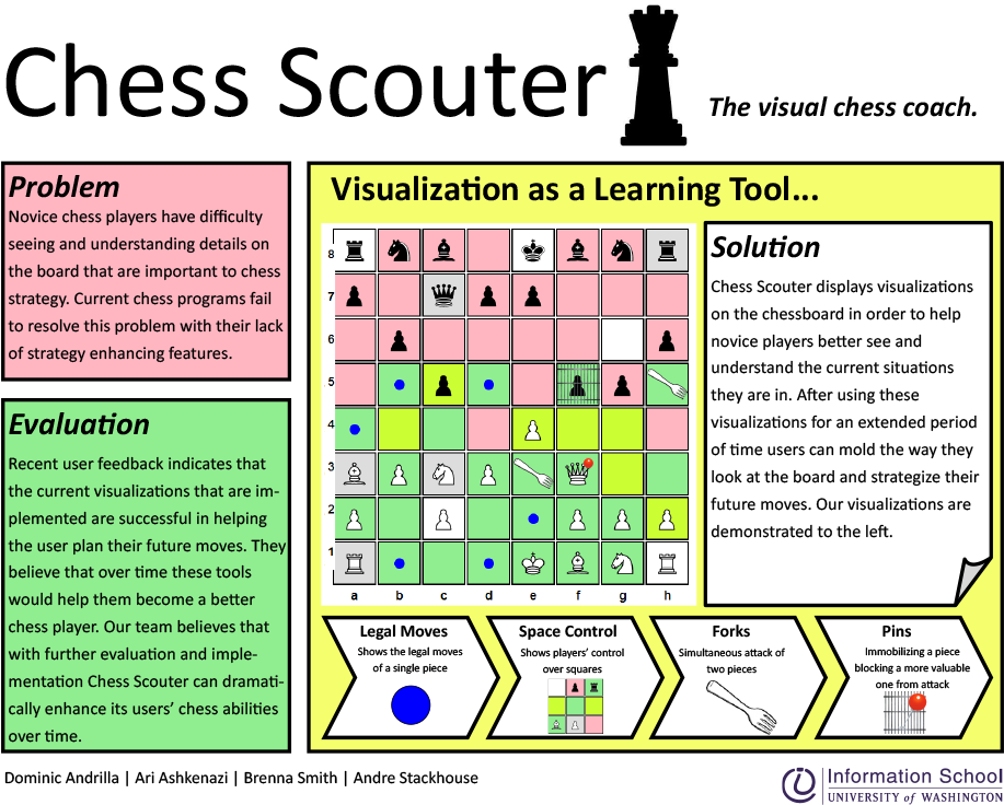 Sectors Of The Board And Individual Pieces - Number (940x743), Png Download