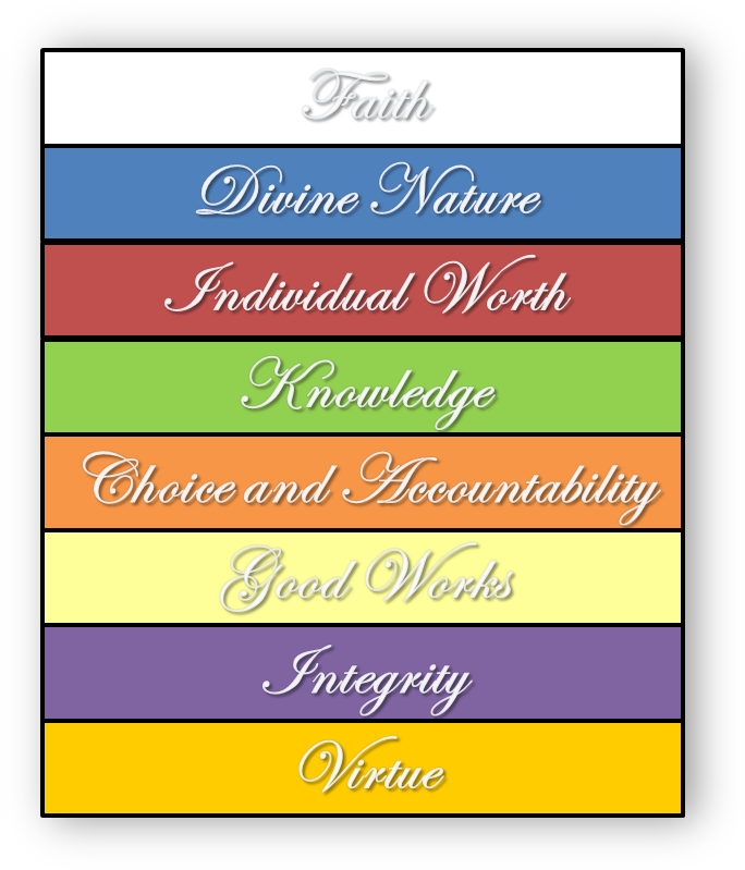 The Scout Oath Vs - Scouting (733x872), Png Download