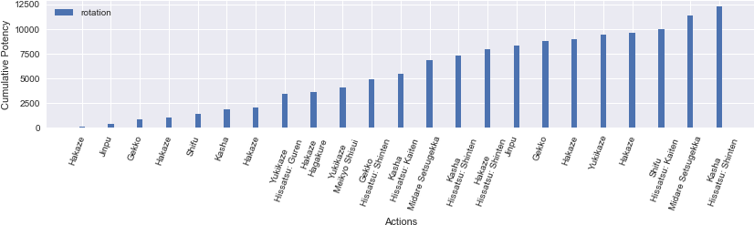 By Using Some Combination Of Kasha And Gekko Only For - Plot (838x262), Png Download