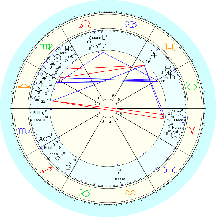 Hillary Clinton Birth Chart Analysis - Hillary Clinton Natal Chart (612x615), Png Download