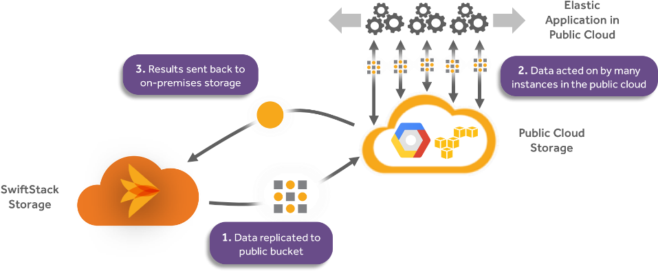 You Will Go To The Cloud - Cloud Computing (977x404), Png Download
