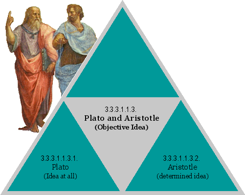 Plato And Aristotle - Supplier Generic School Of Athens (detail) 1509-1510 (501x399), Png Download