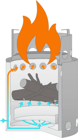 How Does It Work - Solo Stove Titan And Pot 1800 Combo Cook System - Silver (325x480), Png Download