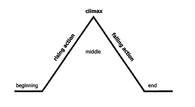 The Climax Of 13 Reasons Why Is When Hannah Explains - Triangle (400x300), Png Download