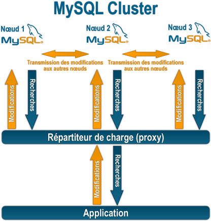Download Clustering Mysql - Full Size PNG Image - PNGkit