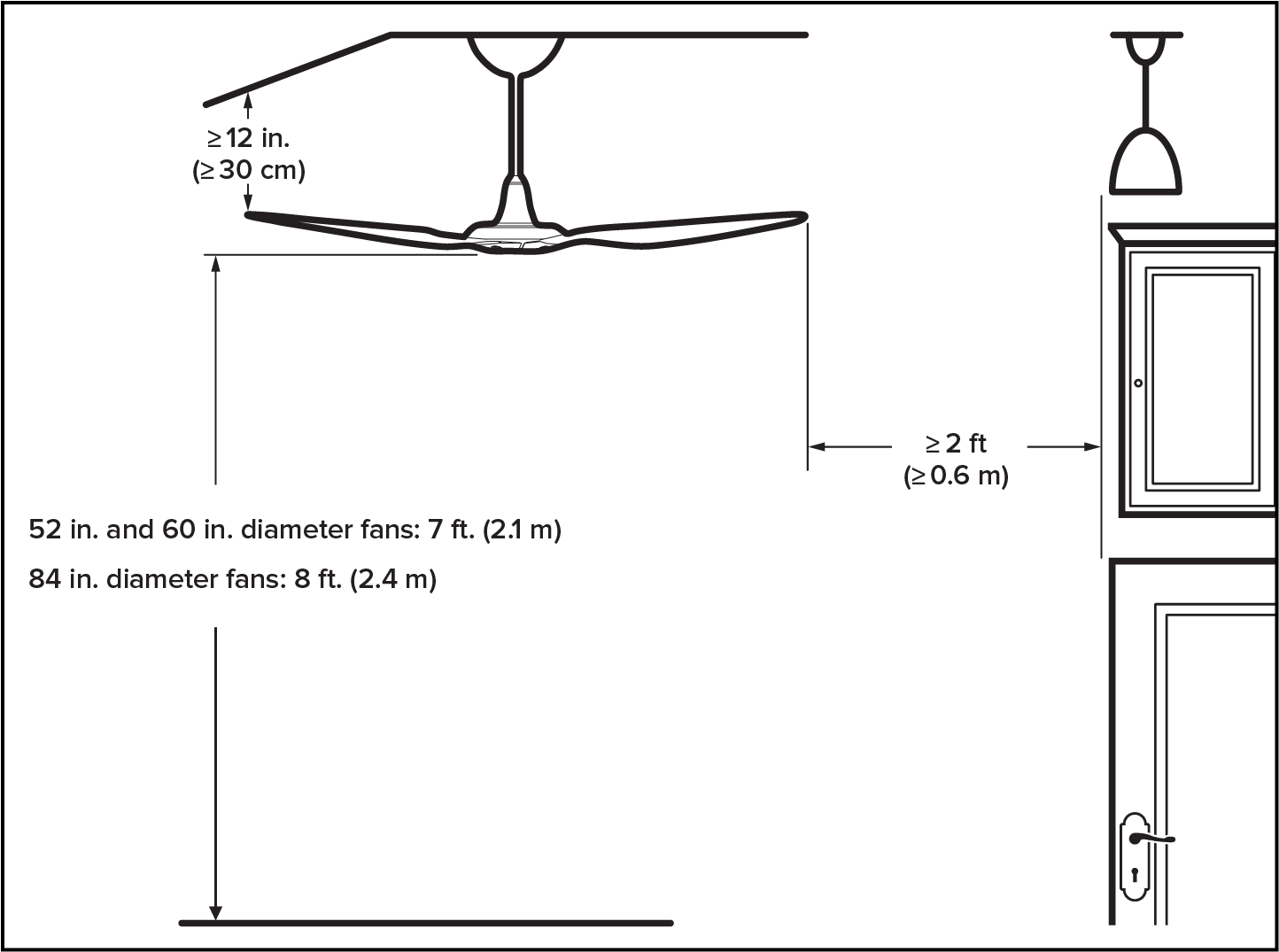 What Are The Clearance Guidelines For My Haiku Fan - Diagram (1465x1075), Png Download