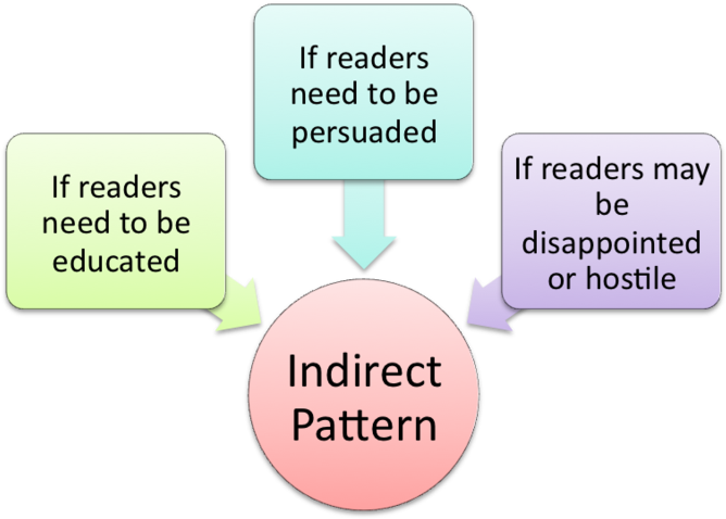 File - Figure 12 - 3 - Diagram (800x482), Png Download