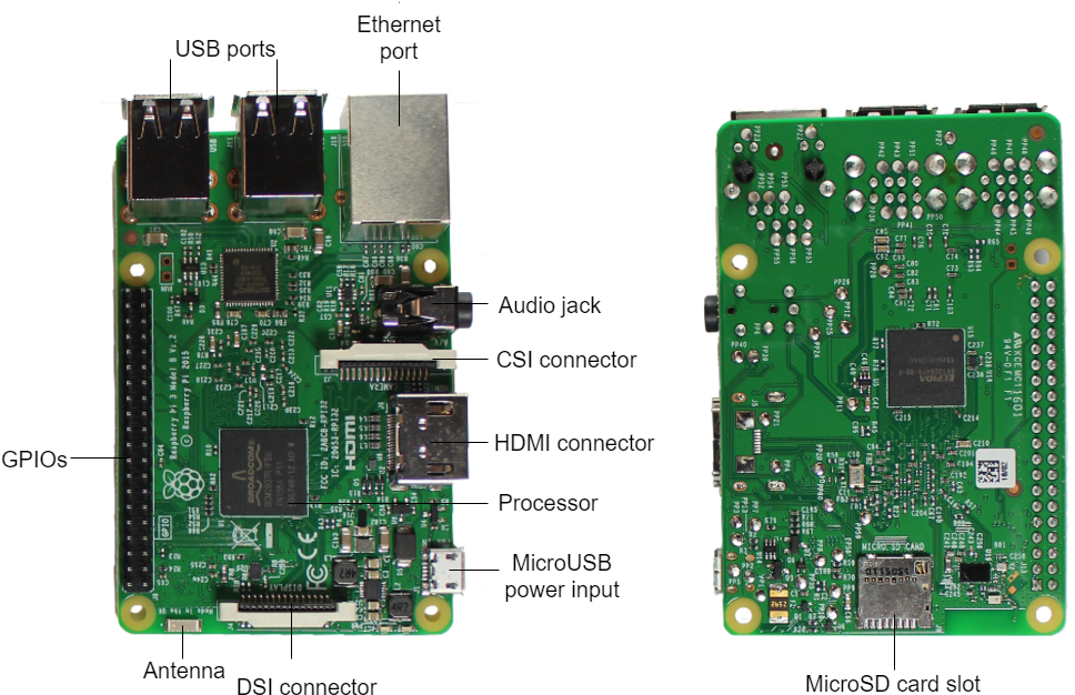 Exploring The Raspberry Pi 3 Model B Board - Raspberry Pi 3 Annotation (1002x635), Png Download