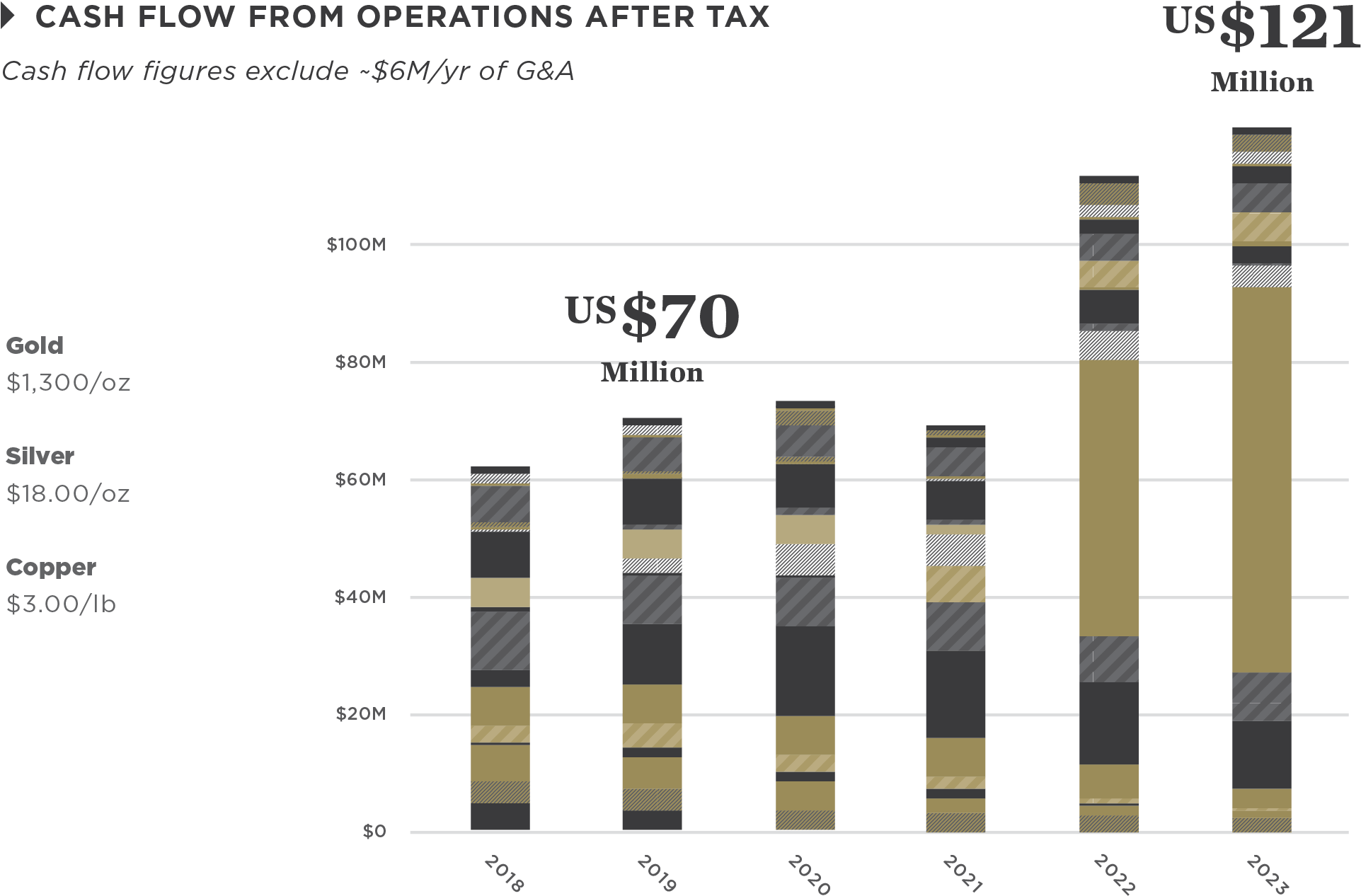Operating Cash Flow After Tax - Operating Cash Flow (1924x1310), Png Download