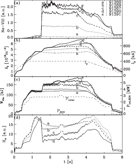 Time Traces Of Five Textor Similar Discharges With - Diagram (453x548), Png Download