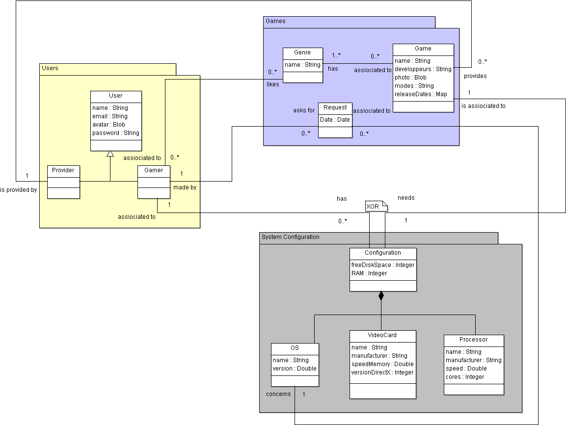 Fichier - Diagrammedeclasse-8bit - Diagram (1347x1056), Png Download