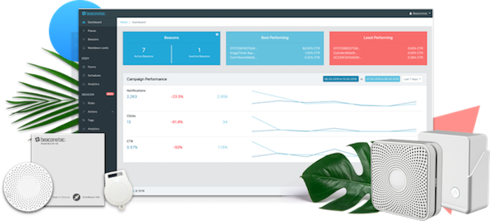 Beacon Platform Proximity Marketing Platform For Ibeacon - Survival Kit - Set Of 8 Bachelorette Label Stickers (700x316), Png Download