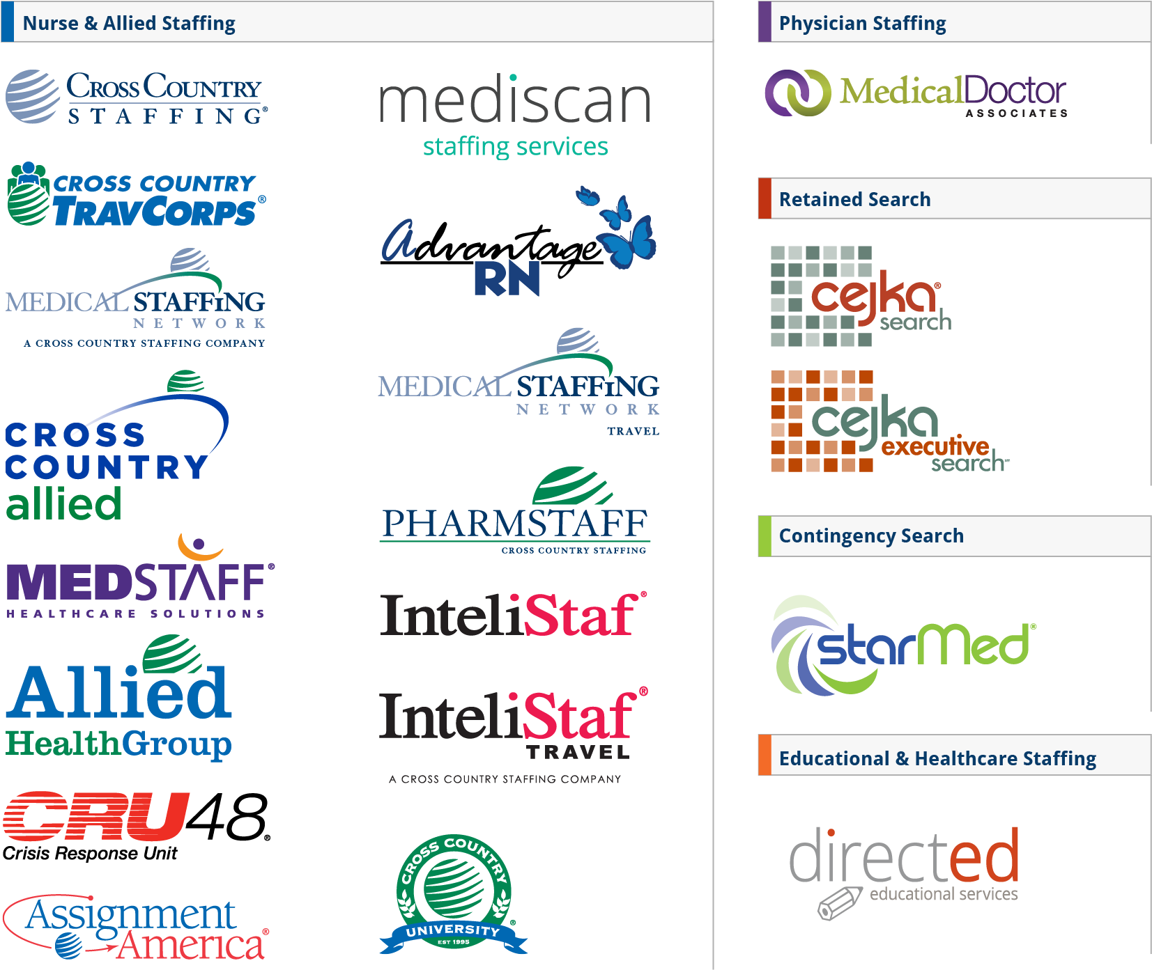 A Diverse System Of Brands Bringing Healthcare Facilities - Health Care (1714x1436), Png Download