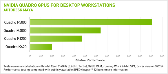 Autodesk Maya - Nvidia Quadro (580x258), Png Download