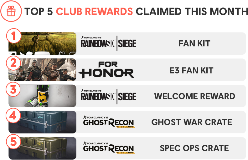 This Month, We're Highlighting Rainbow Six Siege And - Rainbow Six Siege (960x540), Png Download