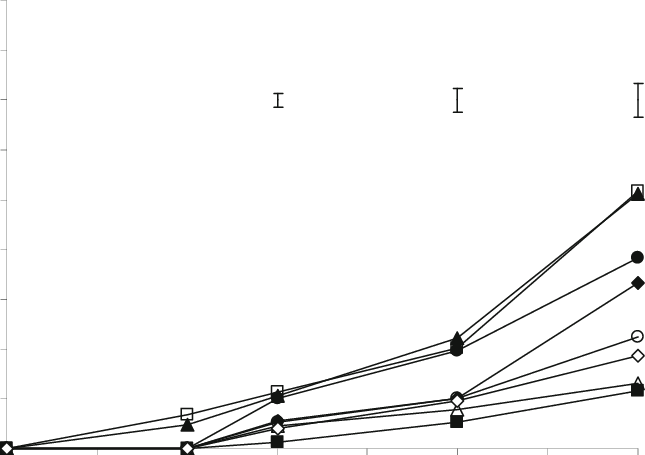 Development Of Rust In First Sign Of Rust, 1 S (white - Wire (645x455), Png Download