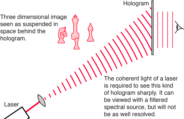 The Diverged Laser Beam Should Be Placed In The Same - Diagram (601x402), Png Download