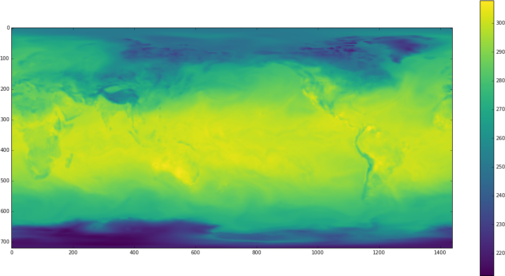Interact With Distributed Data - Painting (1037x572), Png Download