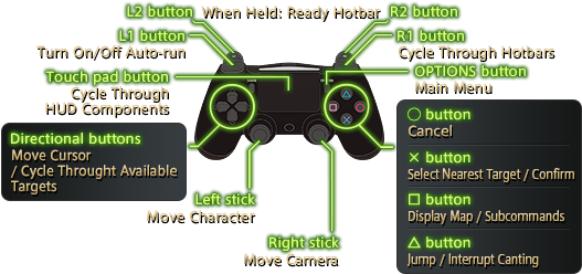 Changing Control Settings - Helicopter (530x264), Png Download