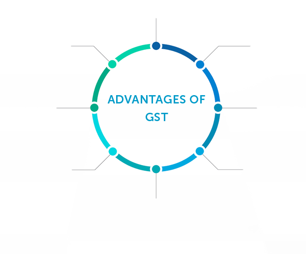 Advantages Of Gst To India - Gst Advantages (622x518), Png Download