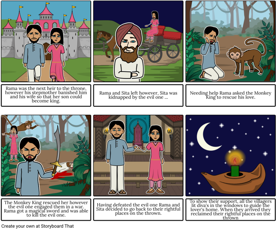 Rama Clipart Rama Sita Ravana - Rama (900x750), Png Download