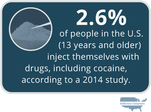 Com The Dangers Of Using Cocaine Intravenously - Addiction Campuses (522x393), Png Download