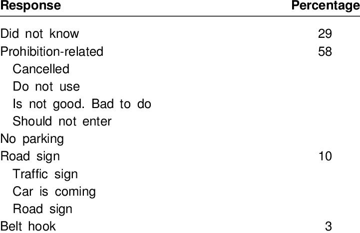 Responses To The Meaning Of The Prohibition Symbol - Meaning (721x468), Png Download