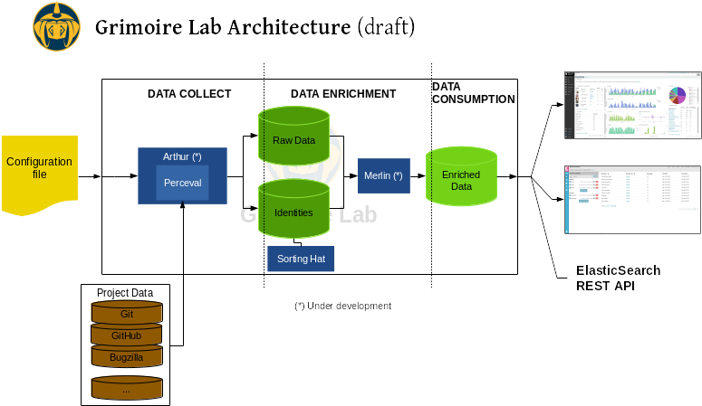 New Release Of Perceval - Diagram (800x566), Png Download