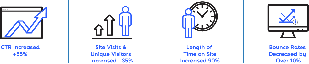 Authenticated Addressable Vs Cookies - Portable Network Graphics (983x206), Png Download