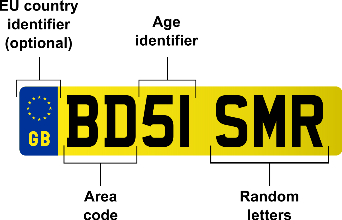 Do Uk Number Plates Work (1200x771), Png Download